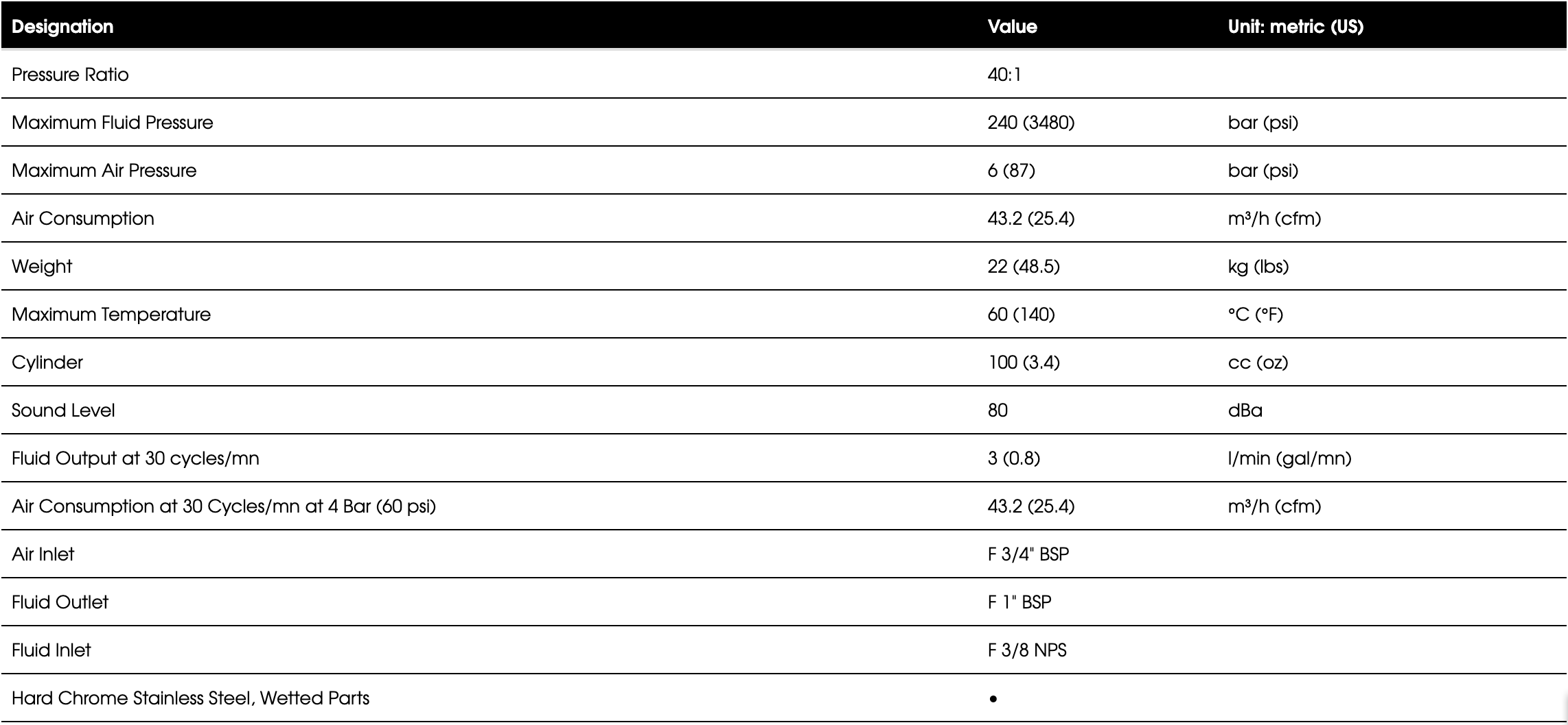 Technical specifications table for the 40C100 WB Airless Paint Pump
