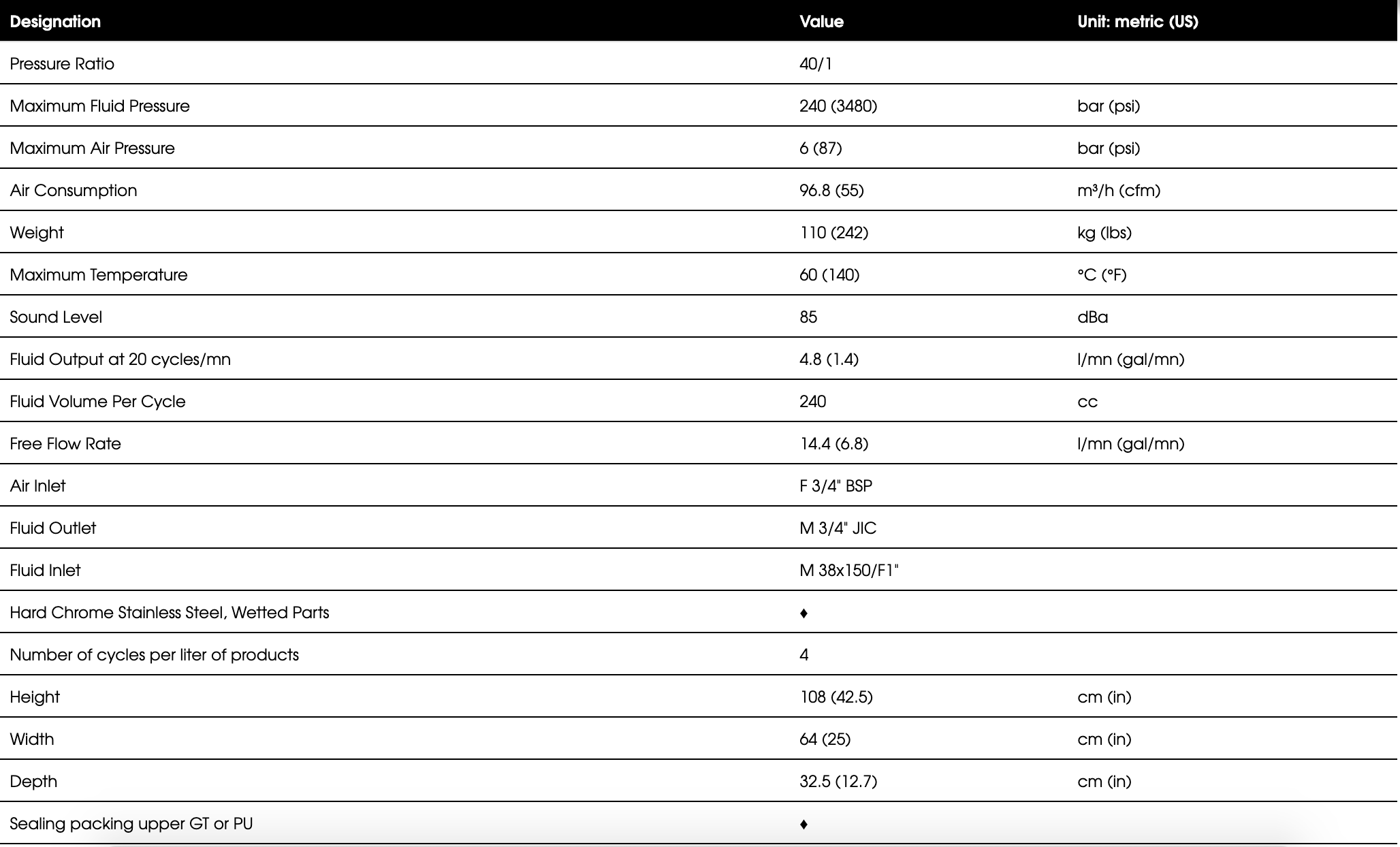 Technical specification table for the 40C260 airless paint pump
