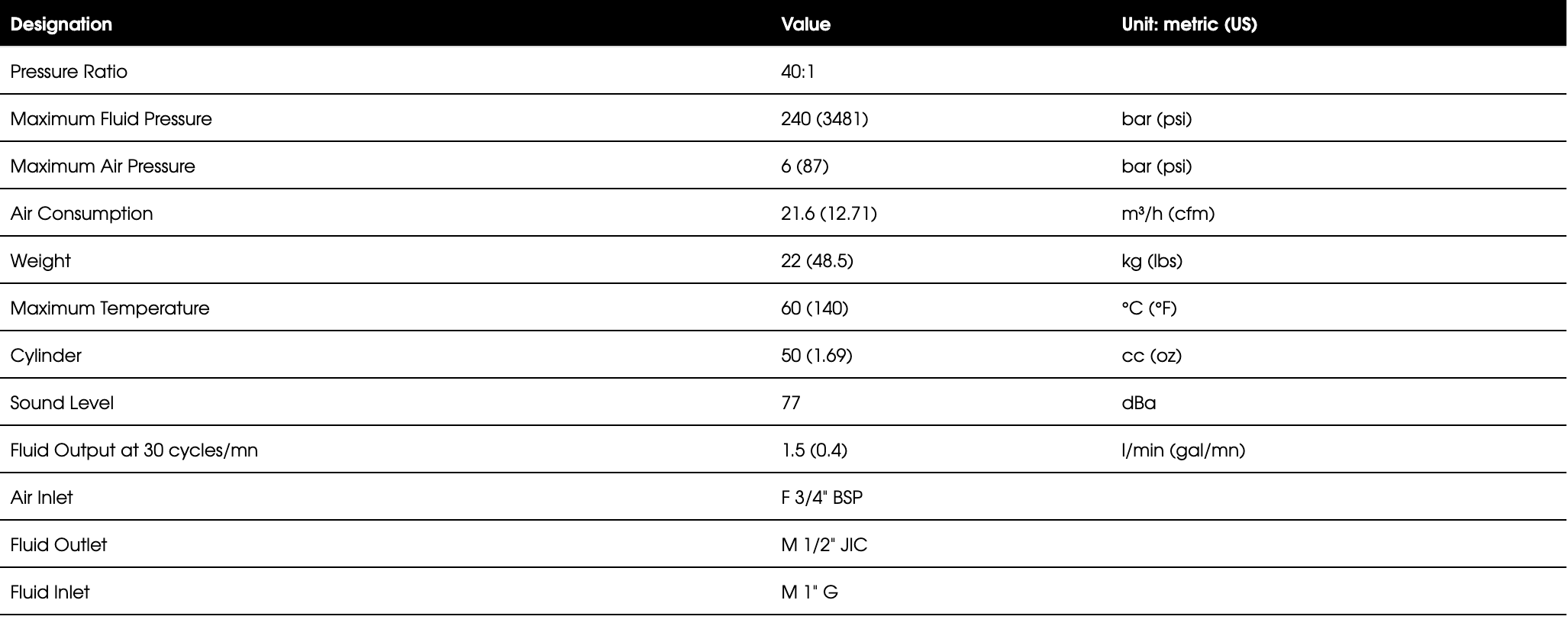 Technical specifications table listing pressure, air consumption, weight and connections for an airless paint pump