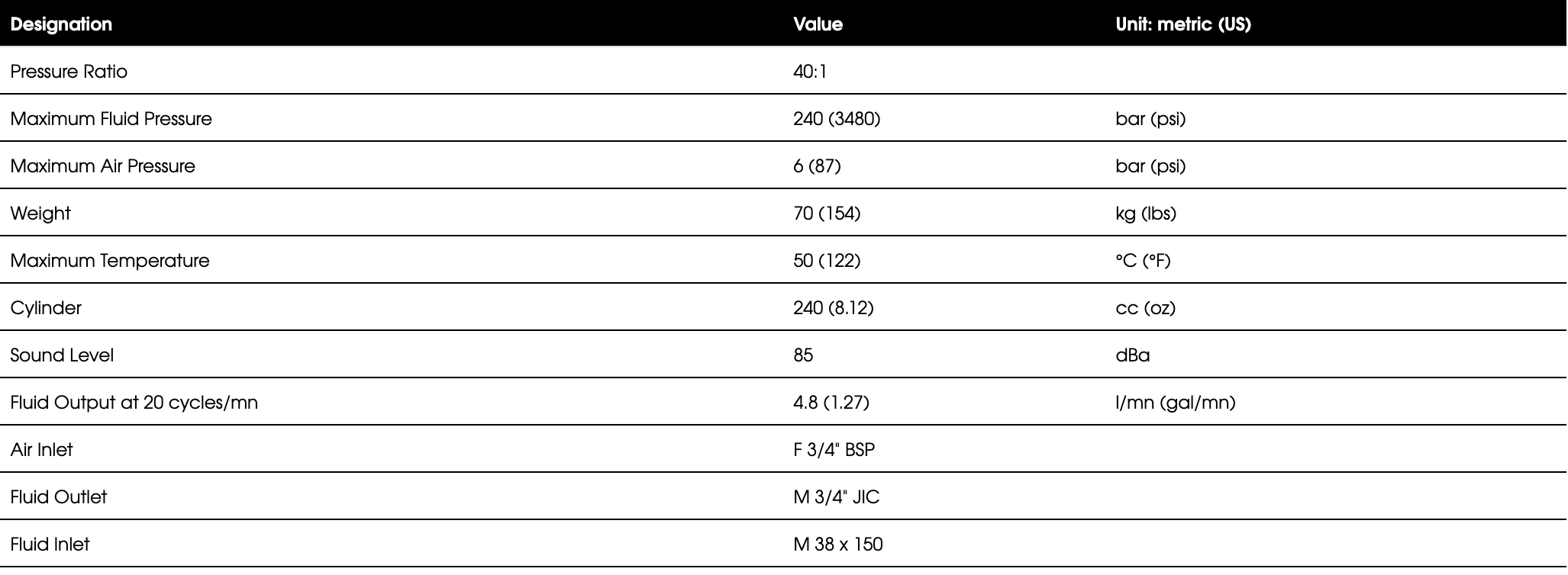40F260-airless-flomax-paint-pump-table-2 Technical specification table for the 40F260 Airless Flowmax paint pump