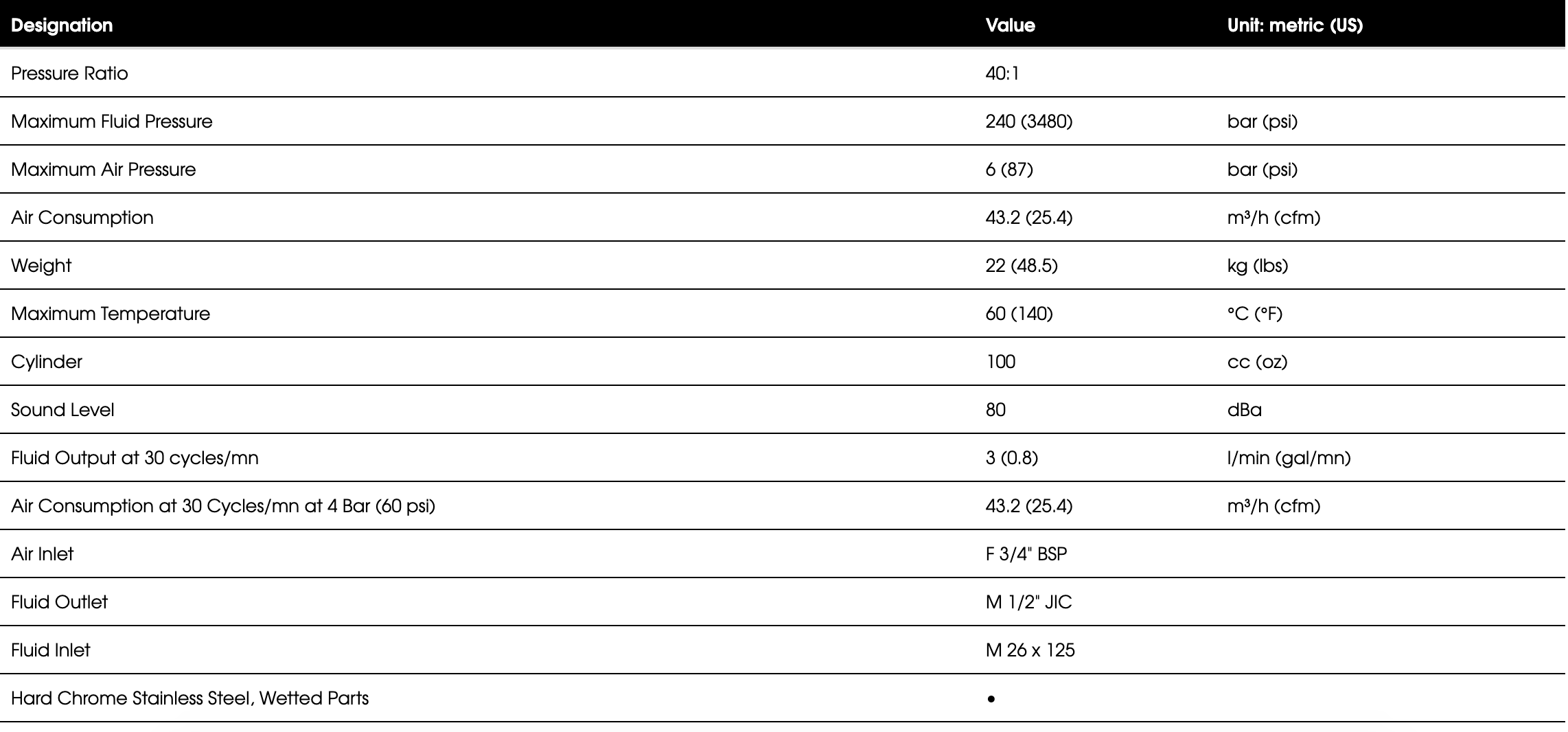 40c100-Airless-Table-2 Technical specifications table for the 40C100 airless paint pump
